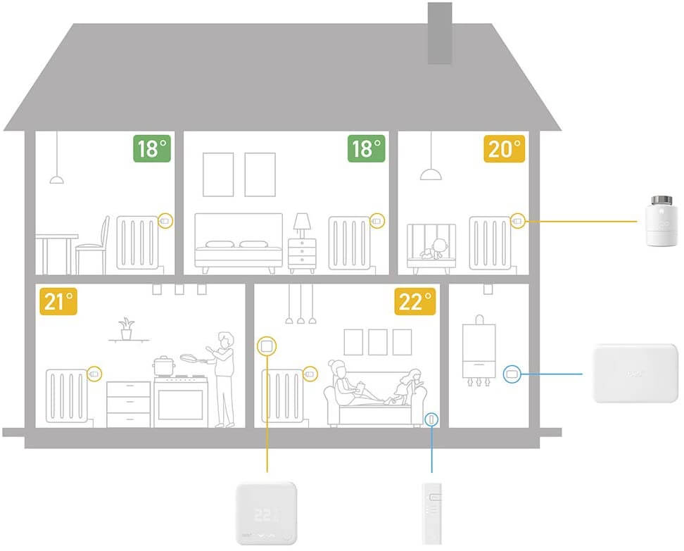 smarthome-systems-chytre-zonove-vykurovanie-radiatory-podlahove-vykurovanie-termostat-kotol-ovladanie-vykurovania-setrenie-nakladov-02